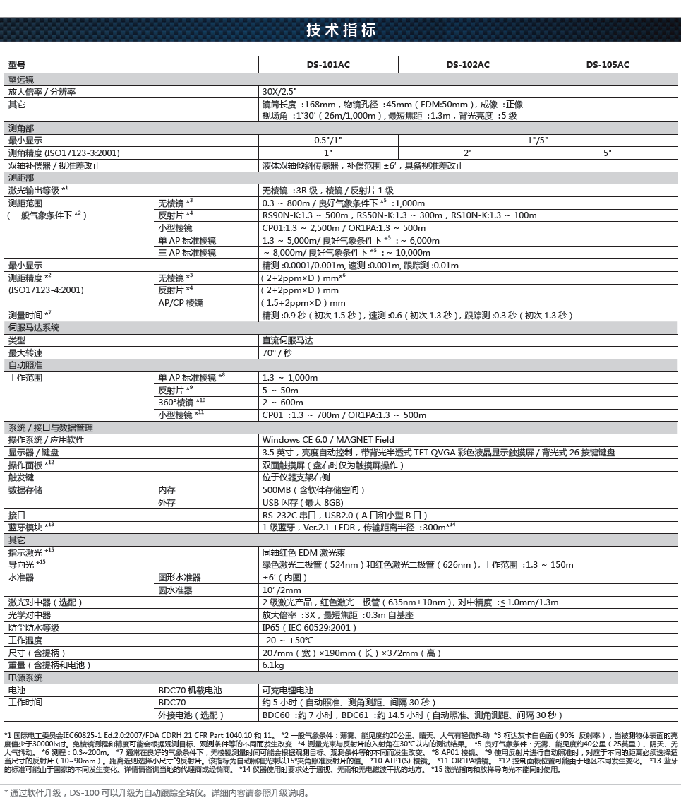 DS-100AC自动照准全站仪