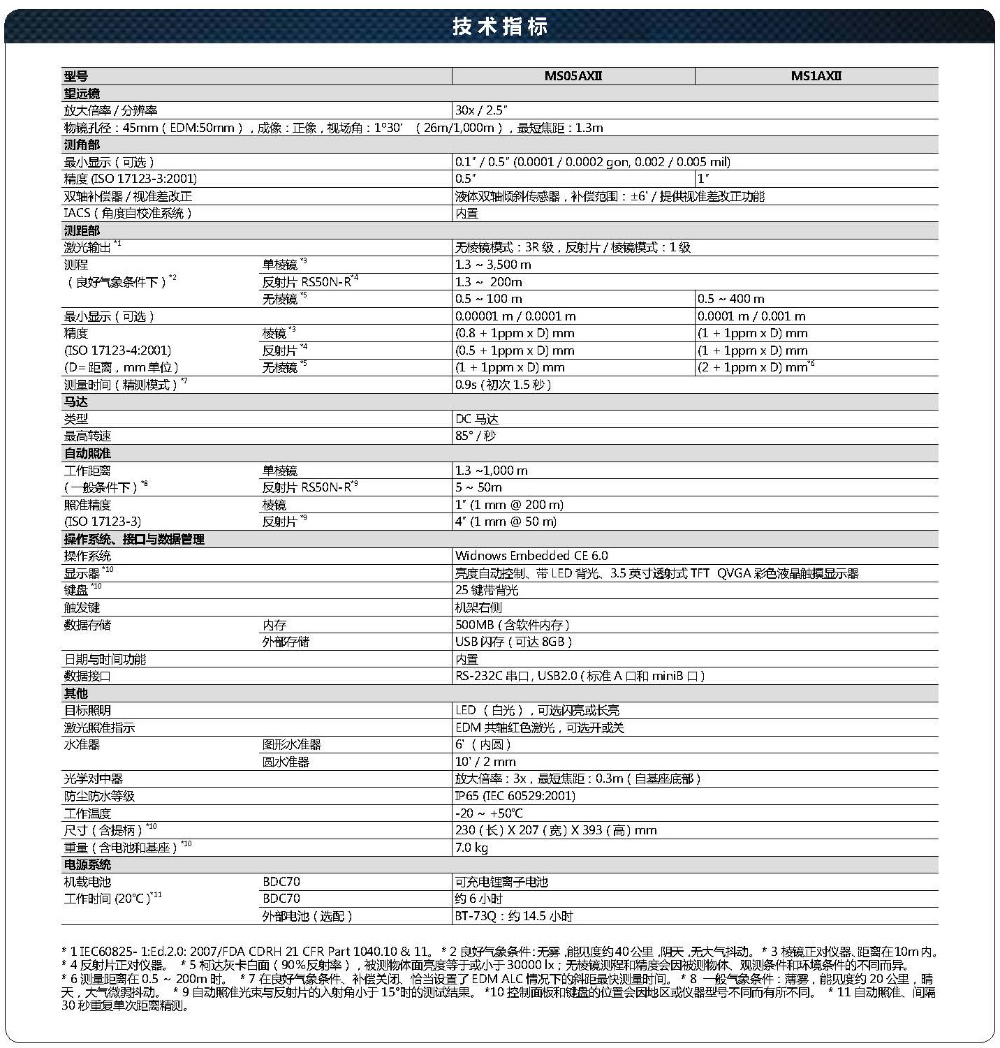 MS05AXII&MS1AXII自动马达全站仪
