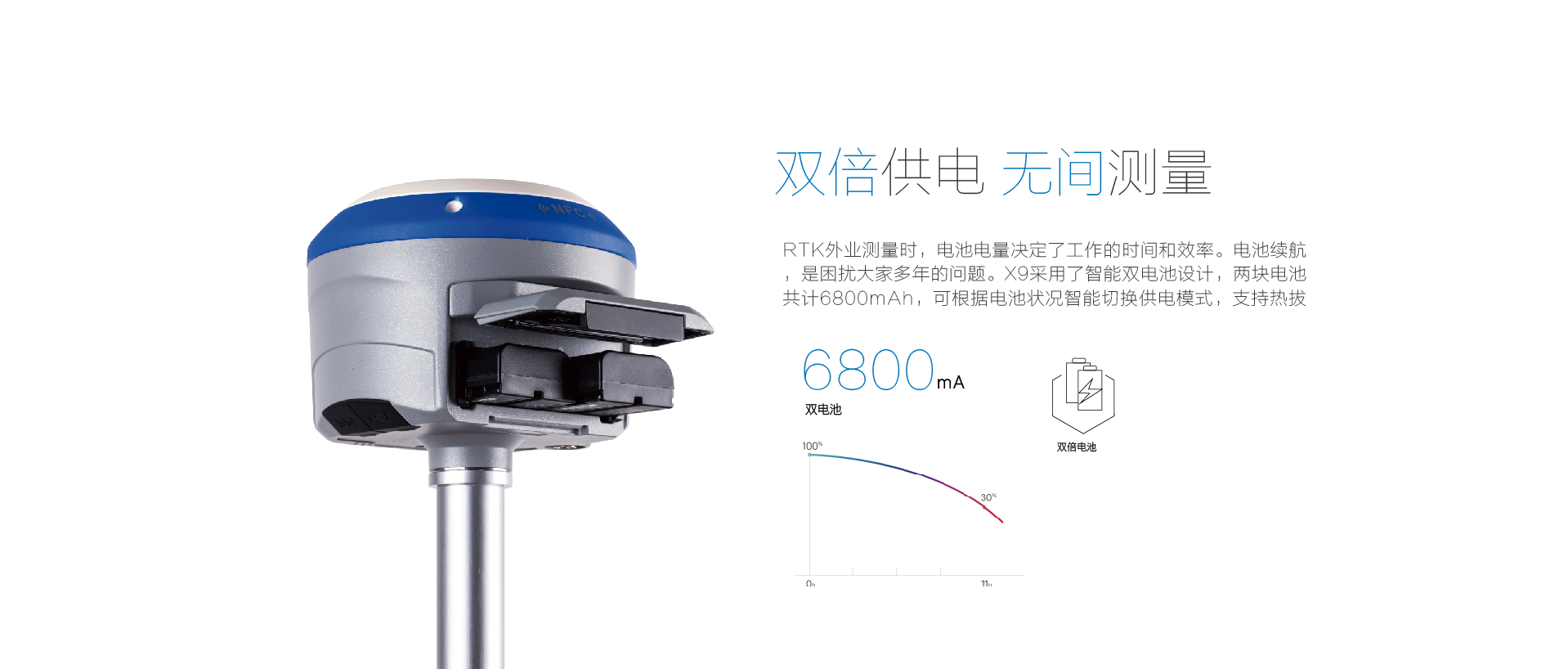 华测X9 智能RTK测量系统