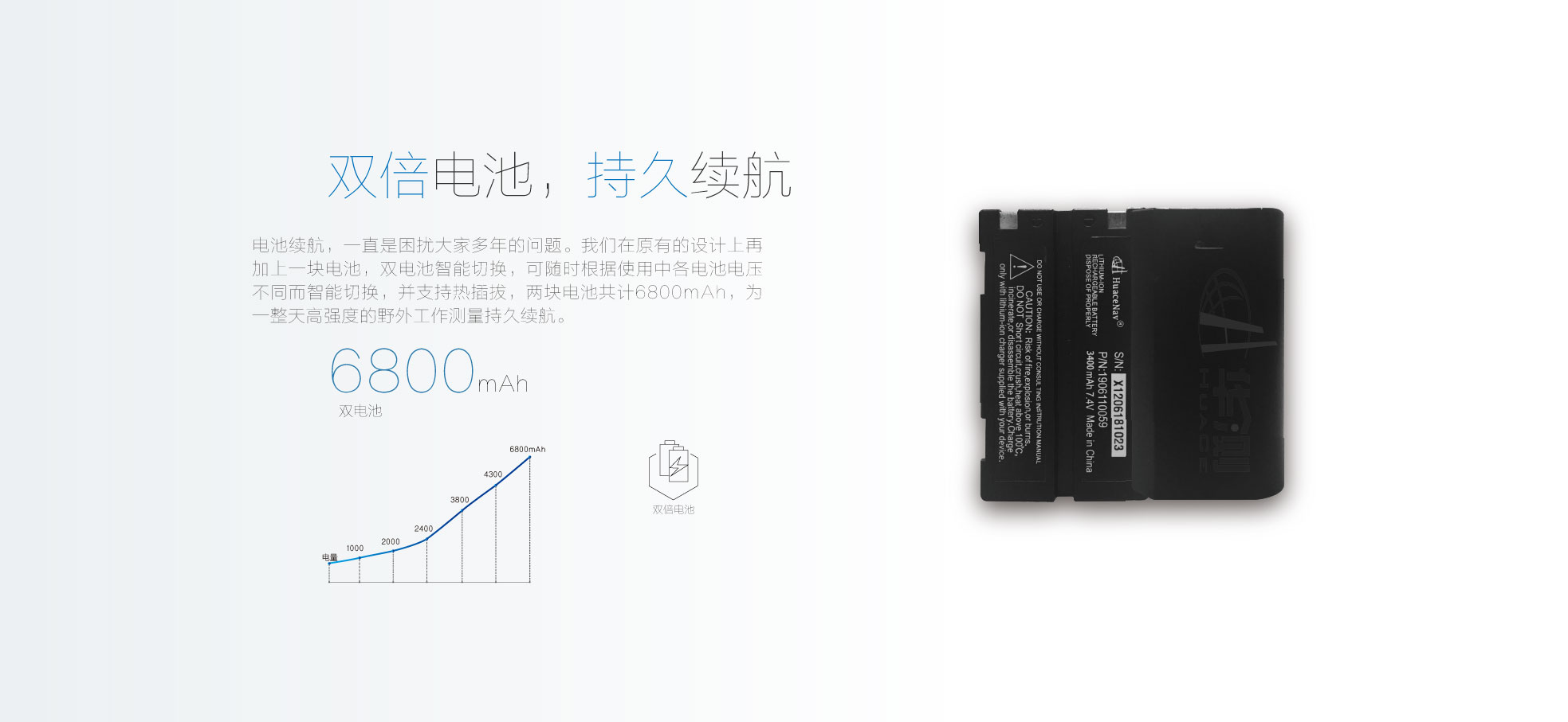 华测X10 智能 RTK测量系统