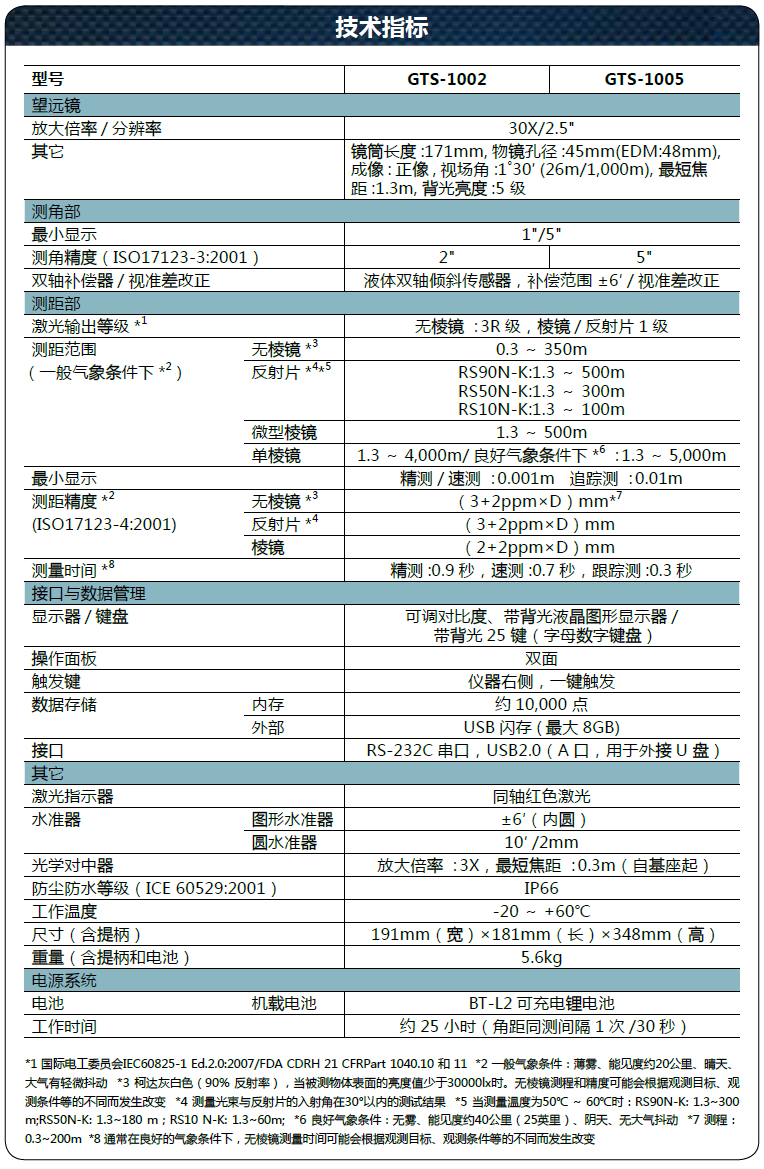 GTS－1000系列全站仪