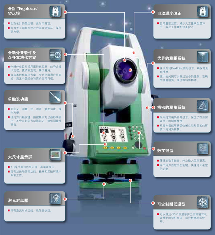 徕卡Flexline Plus 系列全站仪TS02 Plus E