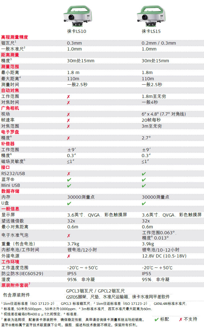 LS10&LS15数字水准仪