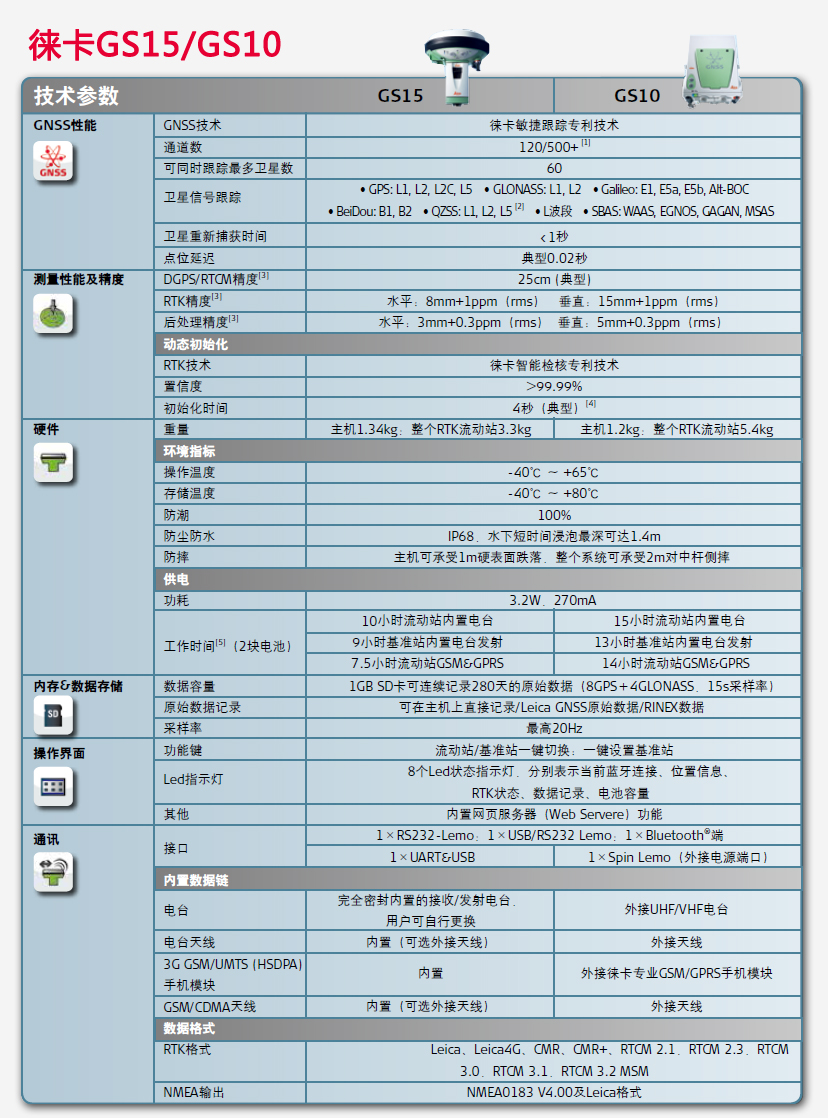 Viva GS15/10 GNSS接收机