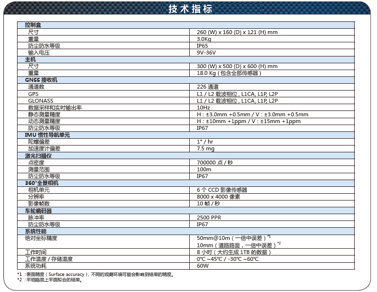 IP-S3 HD1车载激光扫描系统