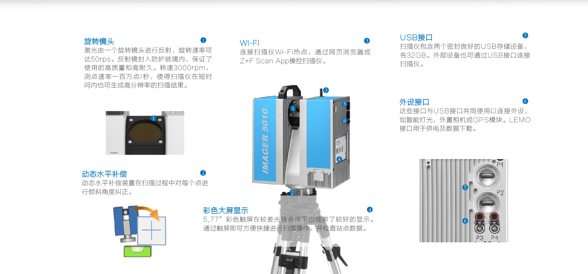 Z+F IMAGER 5010三维激光扫描仪