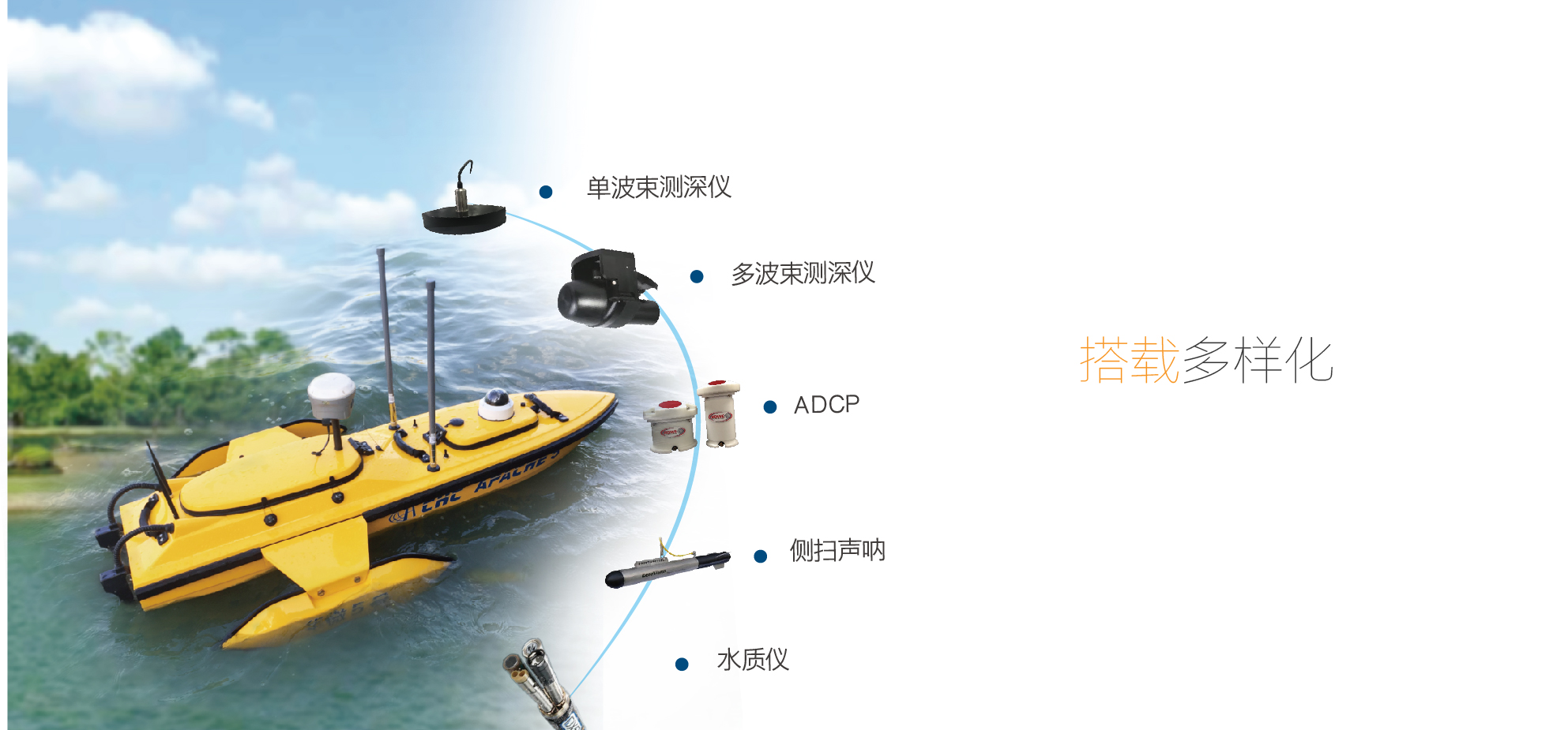 华微5号无人测量船