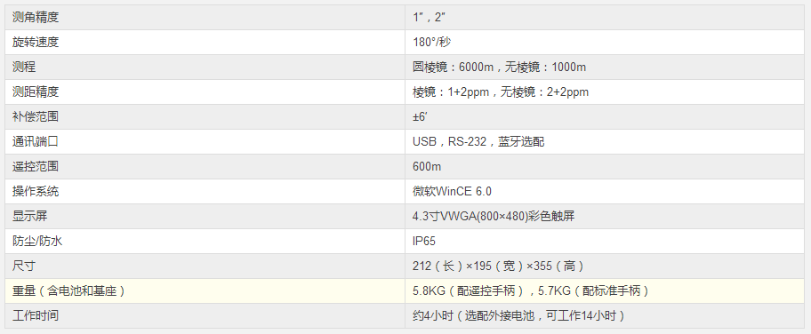 IX系列超声波马达测量机器人
