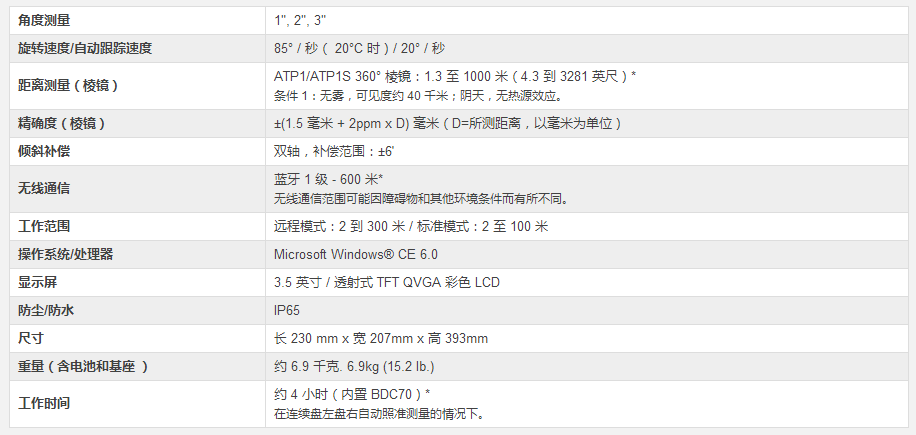 SX 智能型全站仪