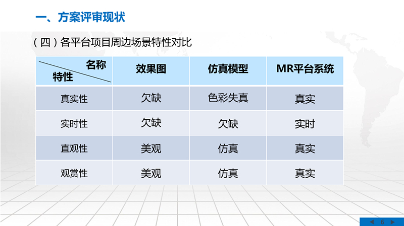 实景三维方案评审系统