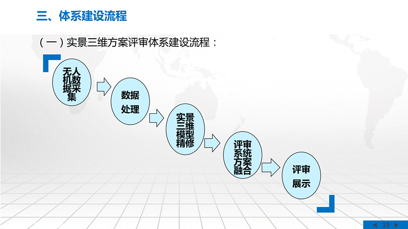 实景三维方案评审系统