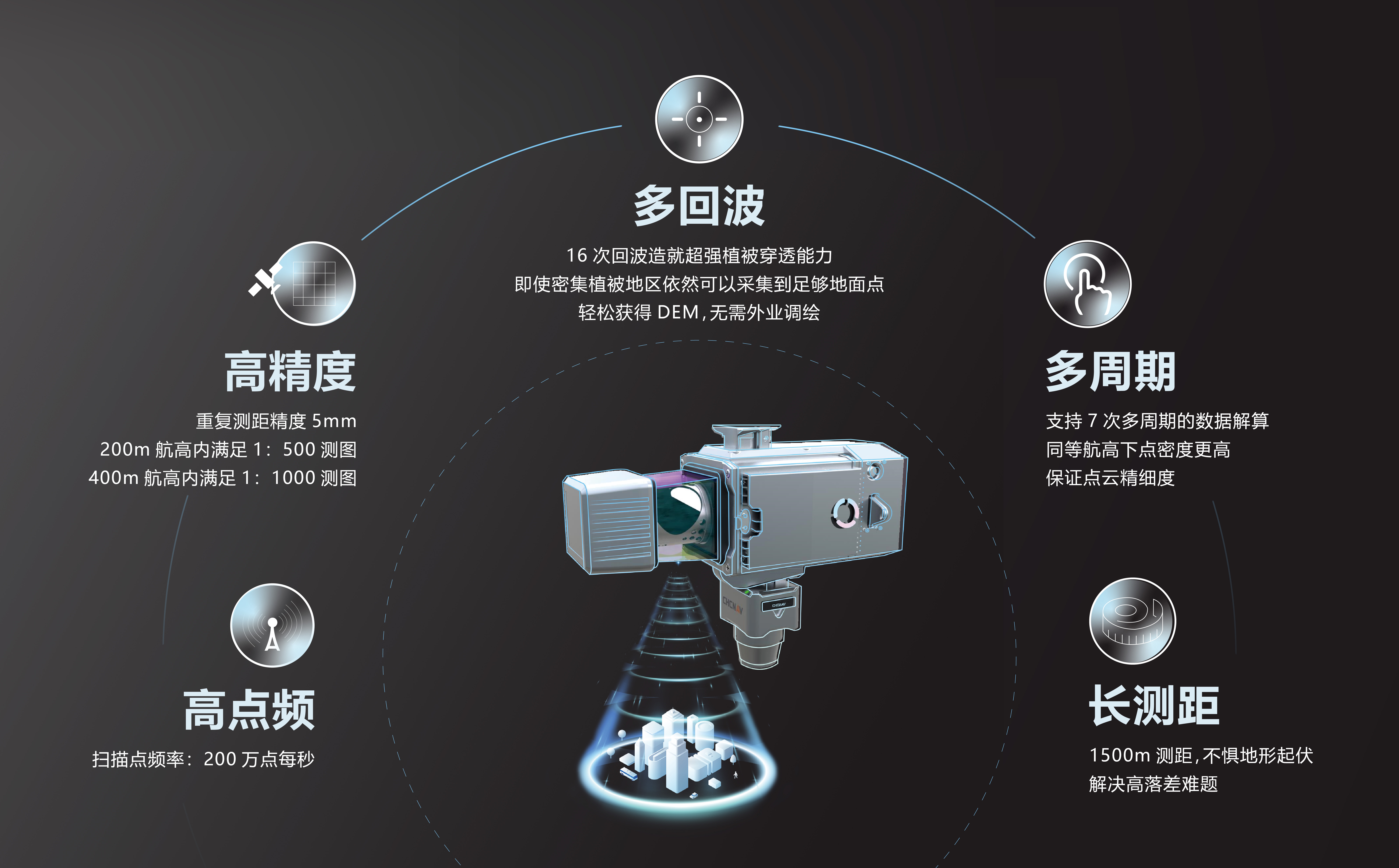 AU20多平台激光雷达系统